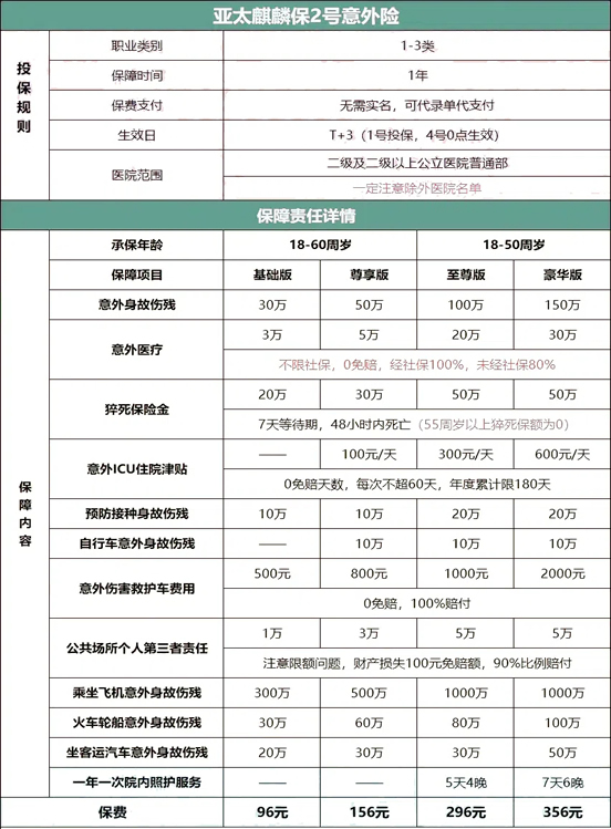 一年期意外险是什么意思？一年期意外险险种及价格表