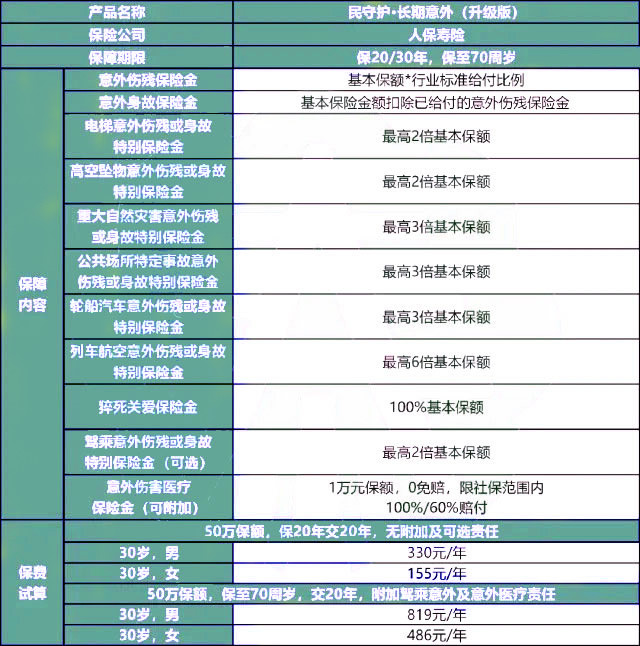 一年人保意外险多少钱?一年人保意外险怎么买?