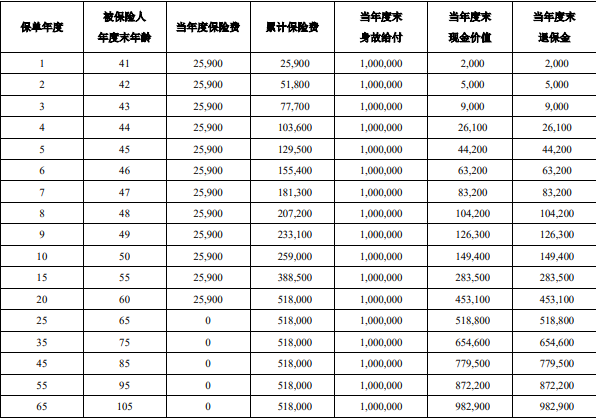 太平乐享一生年金保险(分红型)介绍(2024年最新养老钱现金价值收益)