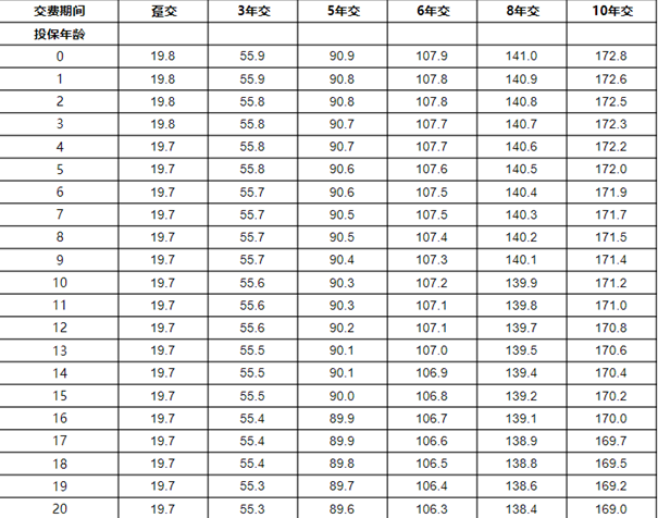 太平乐享一生年金保险(分红型)介绍(2024年最新养老钱现金价值收益)