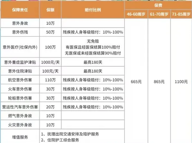 平安老人意外险险种及价格表，平安老人意外险怎么办理理赔