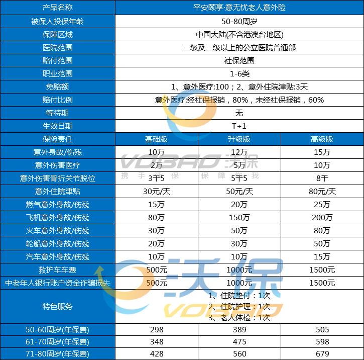 平安老人意外险险种及价格表，平安老人意外险怎么办理理赔