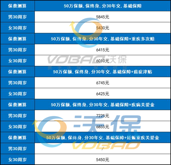 瑞华达尔文10号超越版重疾险怎么样？升级回归有啥变化？价格划算吗