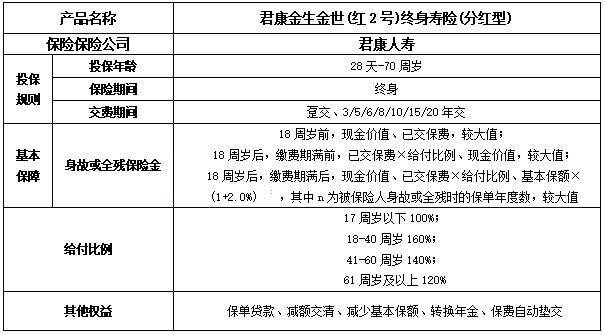 君康金生金世(红2号)终身寿险(分红型)解读，2024年最新现金价值收益表