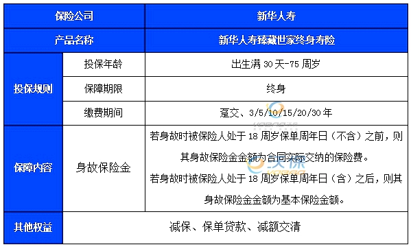 新华人寿臻藏世家终身寿险解读，2024年最新交10年现金价值收益表