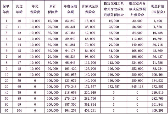 农银人寿金穗传世(2024)终身寿险测评，2024年最新交10年现金价值收益