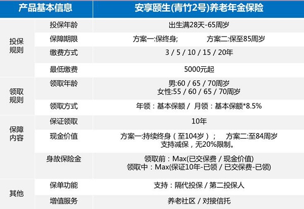 5000起投！利安安享颐生(青竹2号)养老年金险怎么样？养老金领取演示