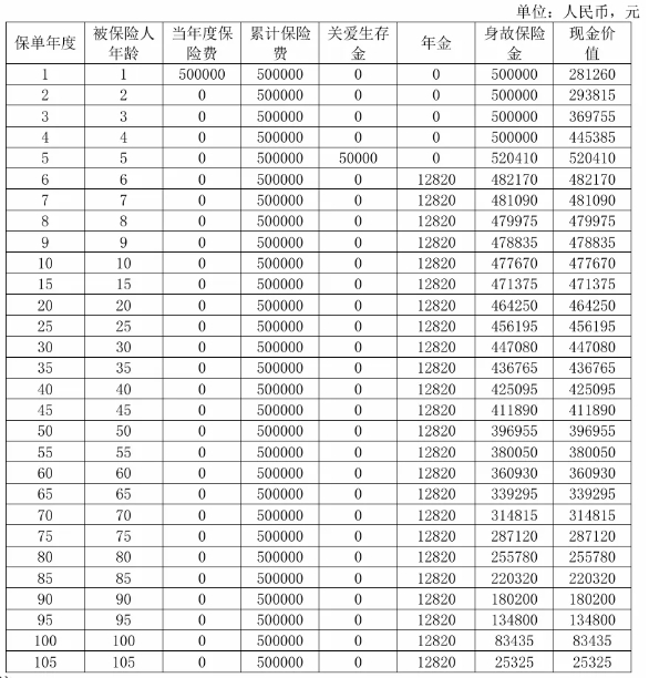 复星保德信星托付2.0年金保险值得买吗？能领多少钱？附收益案例