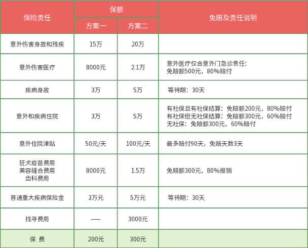 平安学平险购买入口，平安学平险查询入口官网