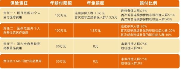 2025年度“惠宜保”正式上线，最低仅需59元，不限健康状况!