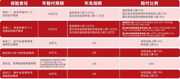 2025年度“惠宜保”正式上线，最低仅需59元，不限健康状况!