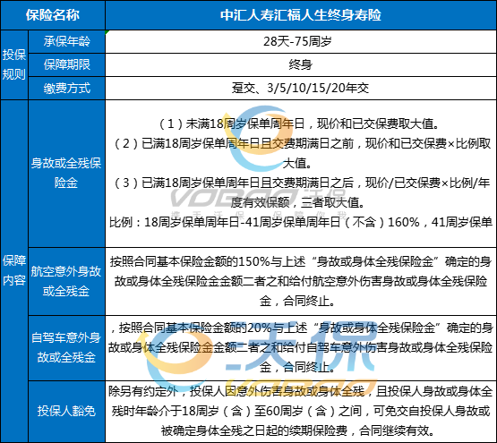 中汇人寿汇福人生终身寿险怎么样？产品特色+条款+现金价值