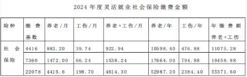 灵活就业人员社保缴费档次表，灵活就业人员社保缴费一个月多少钱