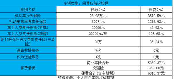 2024平安车险300万三者报价单，2024平安车险商业险+交强险车险报价