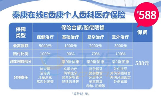 有没有看牙齿可以报的保险?有没有看牙齿可以报销的保险？附产品