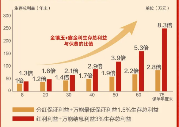 新华人寿金镶玉年金保险(分红型)怎么样？多少钱？条款+收益