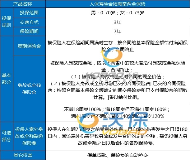 2025年人保开门红金裕满堂两全保险介绍，2年交3次现金价值收益案例