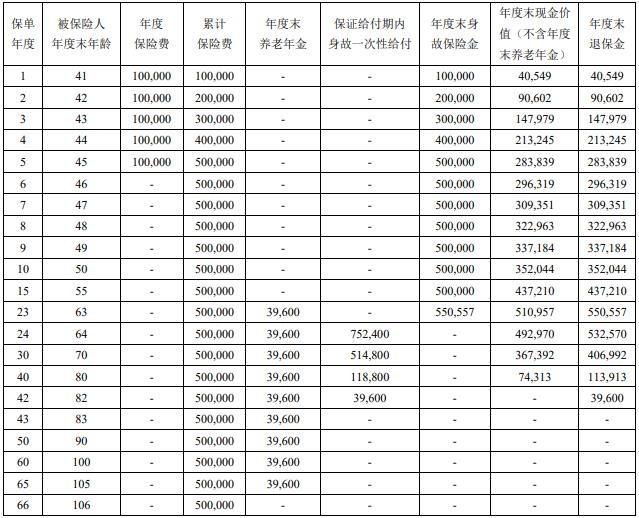 国宝人寿宝福禄C款养老年金保险怎么样？如何领钱？附收益案例！