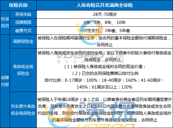 人保寿险花开美满两全保险怎么样?值得买吗?收益演示+现金价值