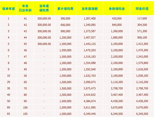 中英人寿臻享传家(悠享版)终身寿险测评，附2.5%年复利保额递增价值