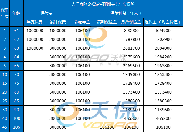 人保2025年开门红金裕满堂即期养老险上线！人保金裕满堂即期养老险值得买吗？