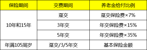 人保2025年开门红金裕满堂即期养老险上线！人保金裕满堂即期养老险值得买吗？