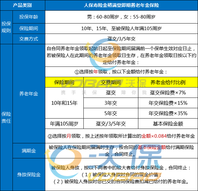 人保2025年开门红金裕满堂即期养老险上线！人保金裕满堂即期养老险值得买吗？