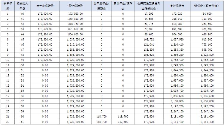 友邦友未来（2024）荣耀版年金保险怎么样？附40岁投保收益演示！