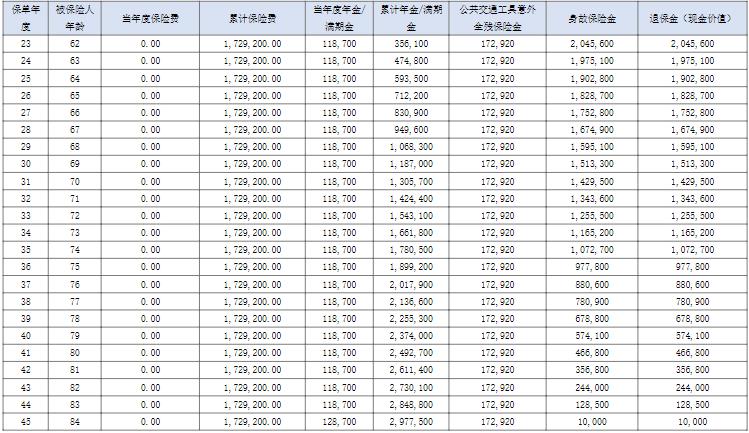 友邦友未来（2024）荣耀版年金保险怎么样？附40岁投保收益演示！