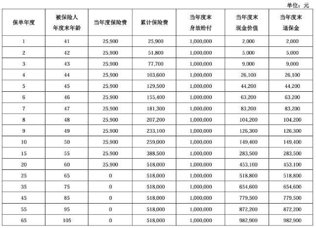 泰康传世臻品3.0版终身寿险怎么样?交5年现金价值+收益案例演示