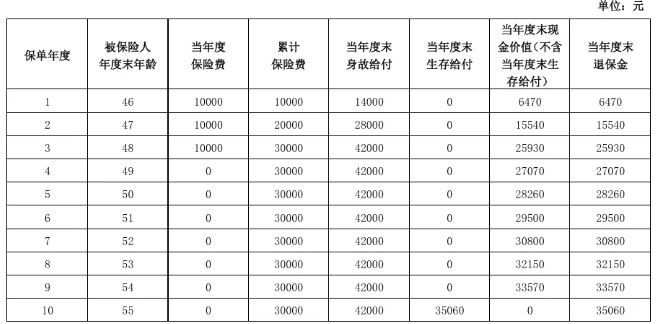 泰康盈泰宝3.0版两全保险怎么样?保什么?满期有多少钱?