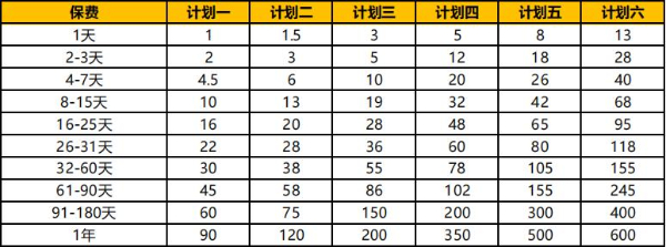 平安旅游意外险多少钱?平安旅游意外险在线投保流程