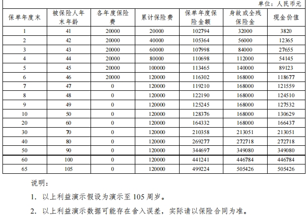 百年臻爱人生终身寿险怎么样？6年交多少钱？值得买吗？