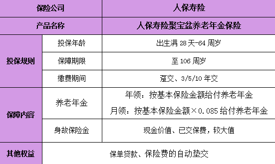 人保年金险产品哪款好?中国人保年金险哪款最好?