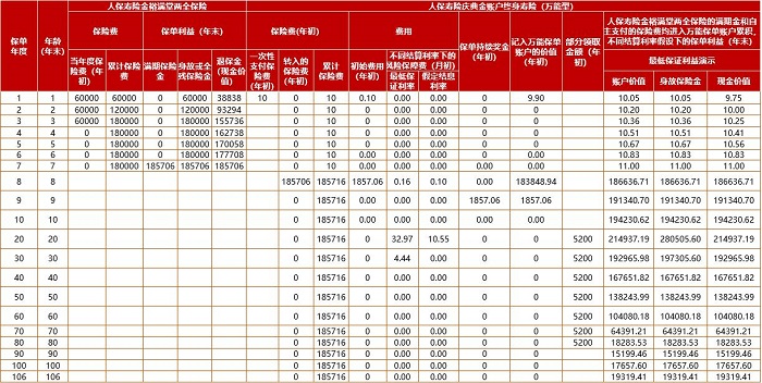 人保2025年开门红产品金裕满堂两全保险怎么样？最新三年期收益演示