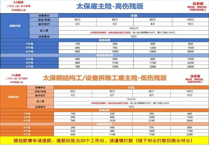 2024钢结构安装人员保险要哪一种？钢结构工人保险一个月多少钱？