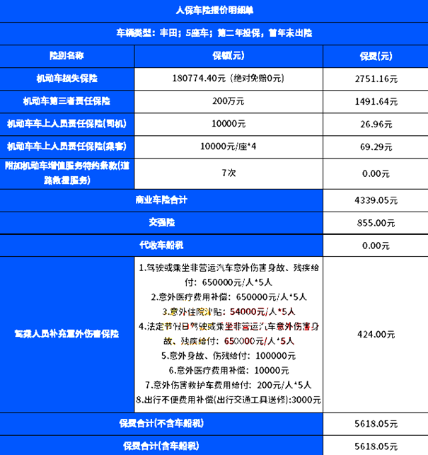 5座车200万三者险的价格表，2024年5座车保险收费标准+车险报价单