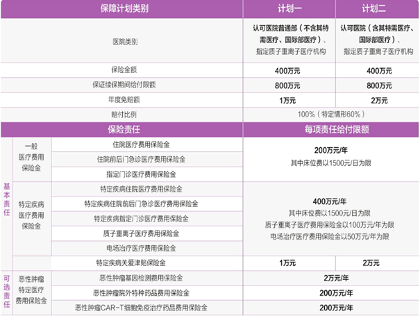 新华百万医疗险怎么样？一年多少钱？新华百万医疗险价格表