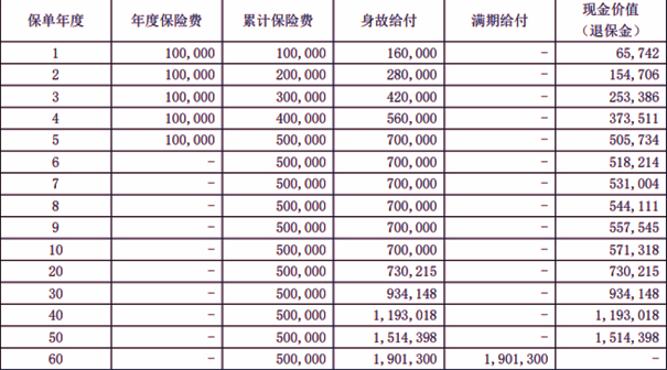 大家恒盈两全保险产品介绍，附2024年最新5年满期现金价值收益