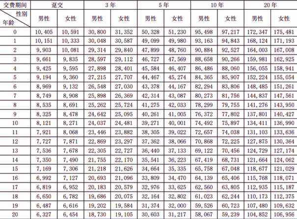 大家恒盈两全保险产品介绍，附2024年最新5年满期现金价值收益