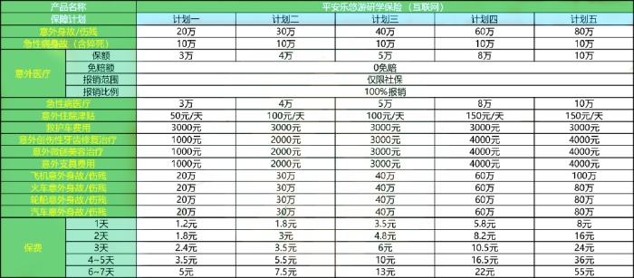 平安乐悠游研学保险(互联网)怎么样?多少钱?怎么买?附价格表