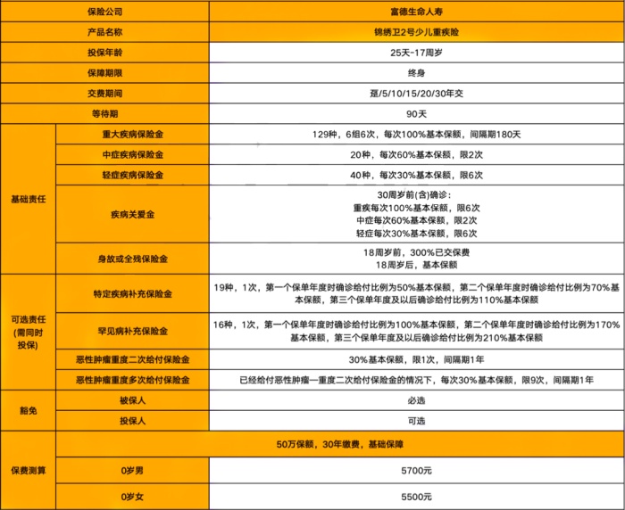 富德生命锦绣卫2号少儿重疾险怎么样?多少钱?产品优点+条款分析