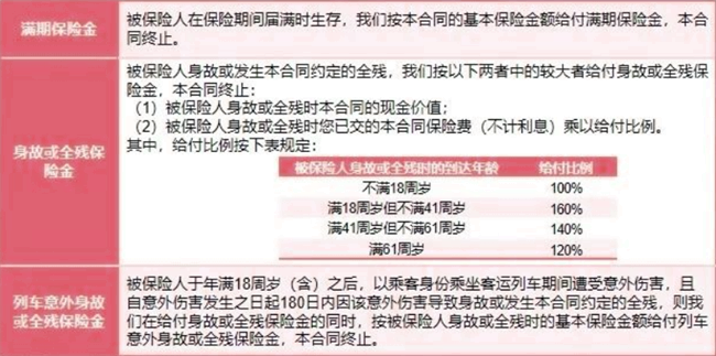 人保寿险花开美满两全保险条款解读，5年交满期现金价值收益案例