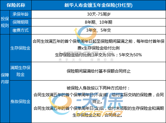 8年即满!新华人寿金镶玉年金保险(分红型)收益怎么样?收益演示