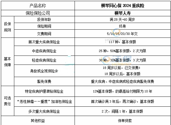 横琴同心保2024重疾险条款介绍，附投保案例介绍+费率表+保障特色