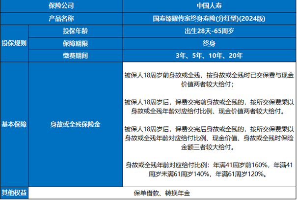 国寿臻耀传家终身寿险(分红型)(2024版)怎么样?领多少钱?利益演示