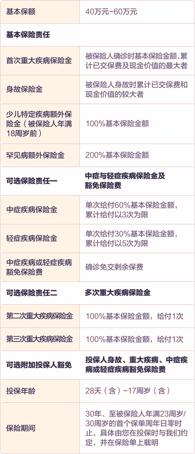 阳光小可爱5号少儿重疾保险介绍，保123种重疾+投保案例分析+价格