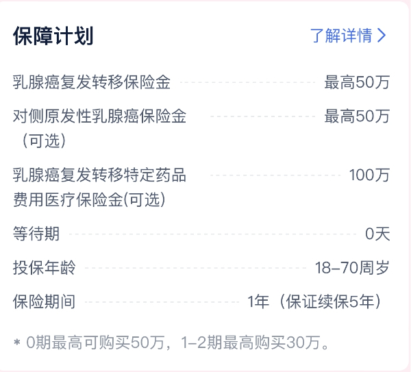 太平洋乳腺癌复发险保险报销吗?太平洋乳腺癌复发险保险价格揭秘