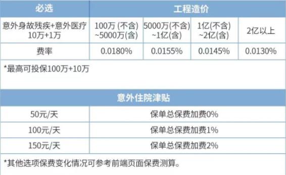 建筑工地意外险怎么买?建筑工地意外险一般是多少钱?