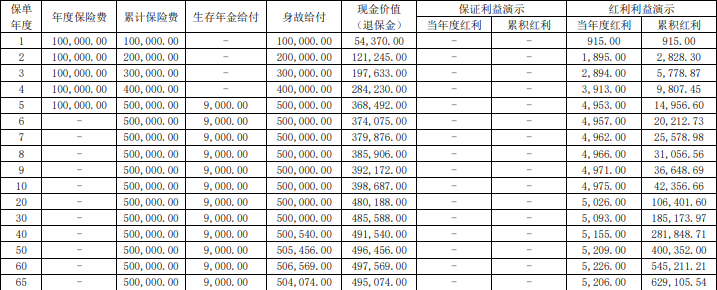 大家富贵年年年金保险（分红型）怎么样？怎么领取？条款+案例